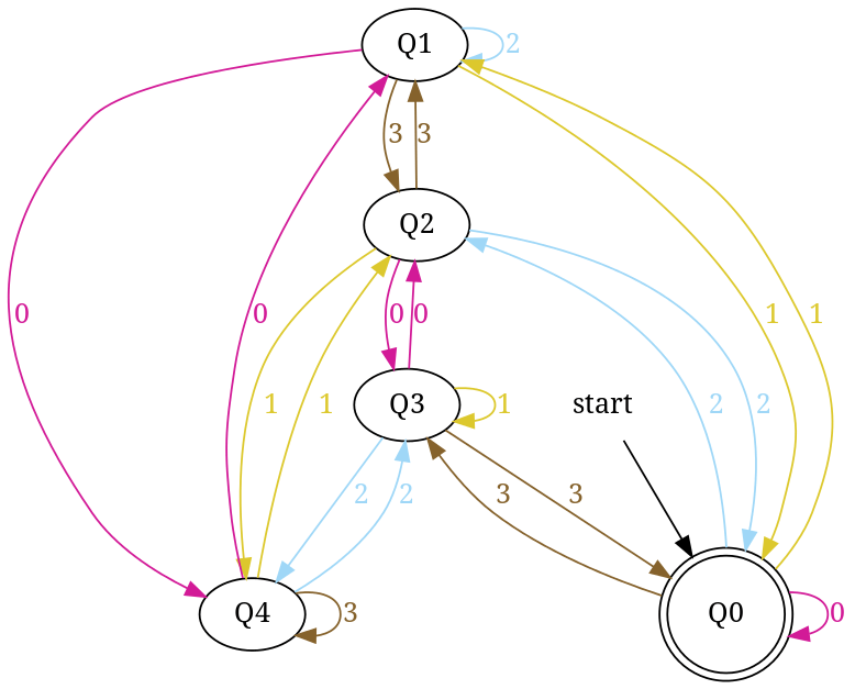 base_4_divided_5_best