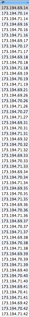 странно отсортированный IPv4s