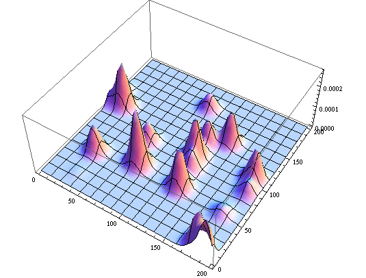 Mathematica графика