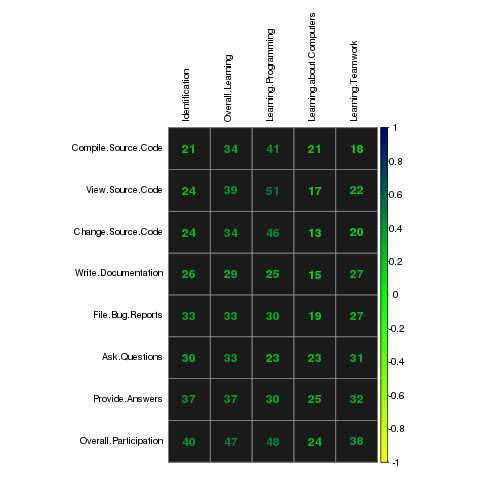 corrplot с tl.cex = 1