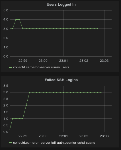 Образ