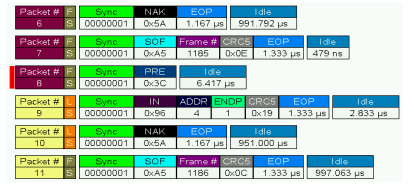 USB Capture Trace