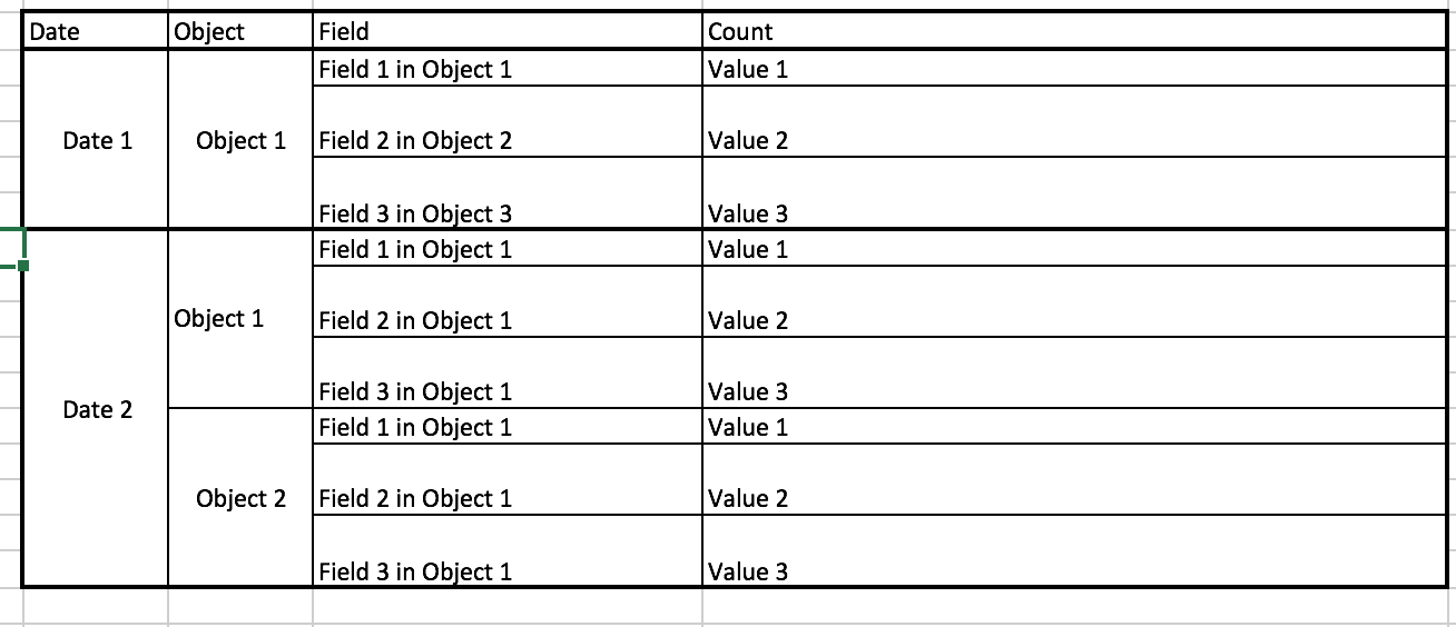 Columns php. Массив php ключ значение.