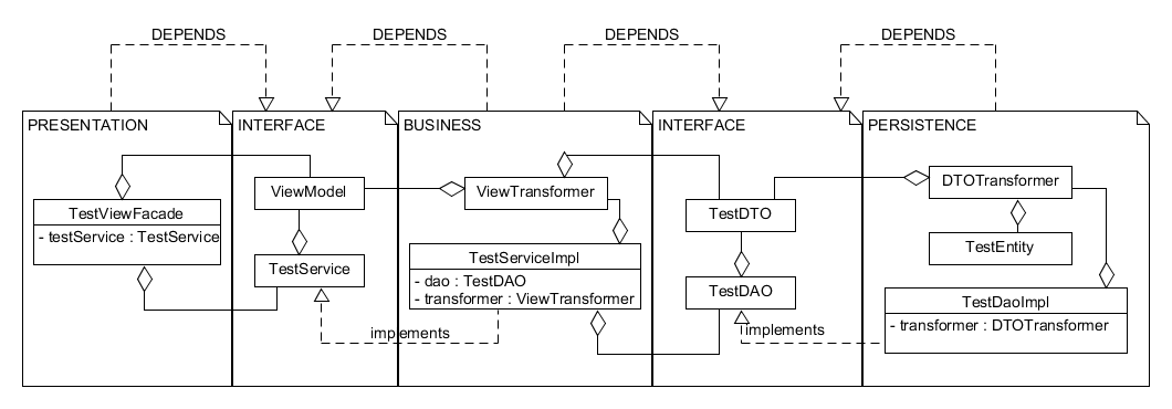 Что такое dto. Dto java. dto пример. dto java spring. представление dto java.
