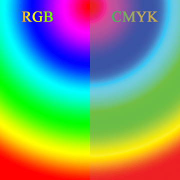 Вот сравнение между RGB и CYMK