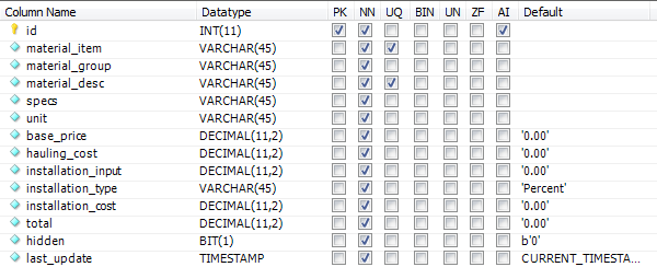 Mysql on duplicate key update. Duplicate key что это.