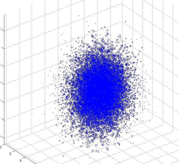 Scaterplot