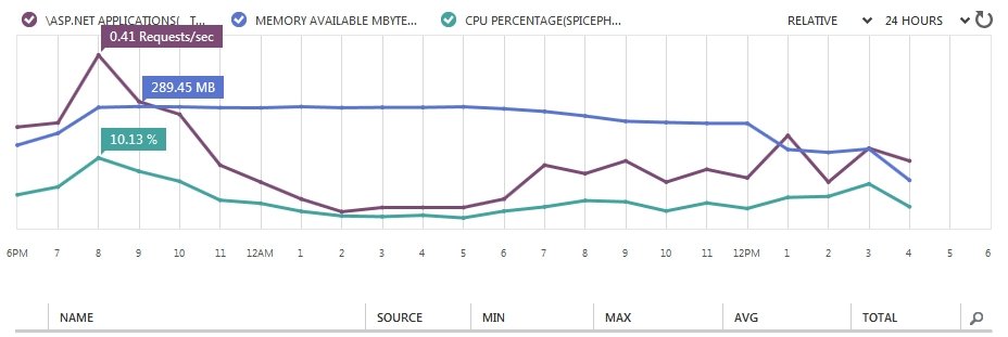 Совместимое использование приложения DBContext в HTTP-запросе