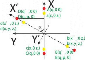 рис.2 a,b,c,d точки прямоугольника (желтый) A,B,C,D тень (четырехугольник) (красный