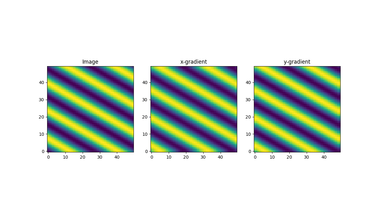 Gradient python. Градиентный массив. градиент плотности. градиент python. градиент на графике.