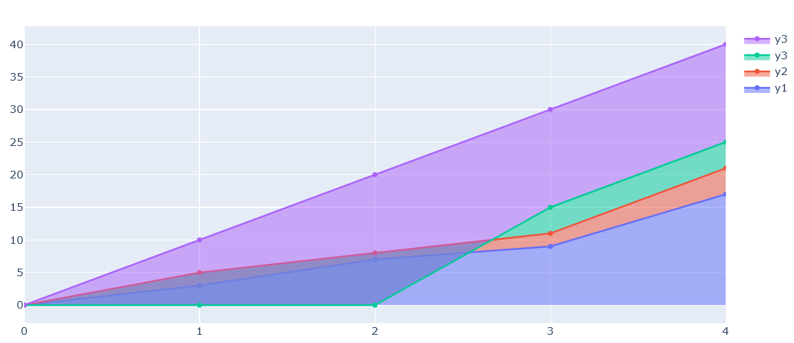 Plotly plot. Plotly plot