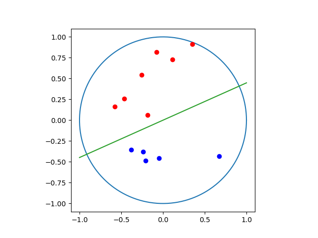 Схема обмоток генератора, соединенных звездой. Точка генерации. Схема четырехпроводной трехфазной системы. Наложение картинки на поверхность сферы в matplotlib. Калибровка датчика влажности в метеостанции.