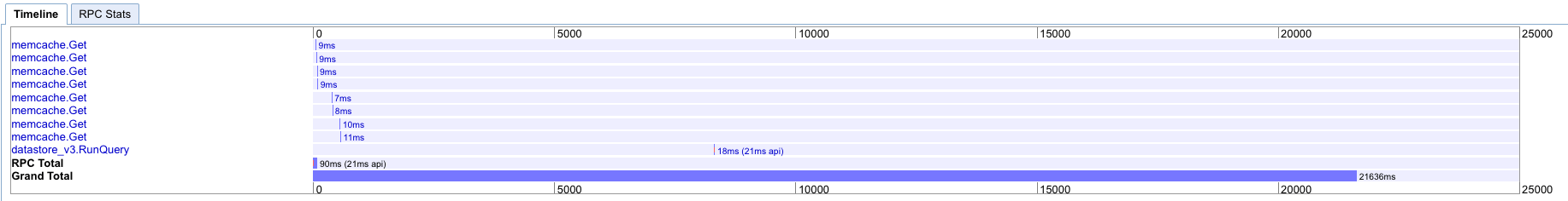 статистика appstats