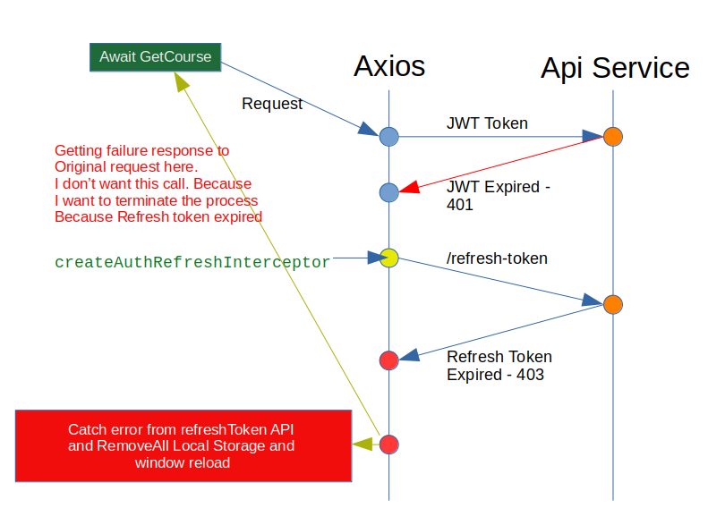 Laravel request()->json(. Axios react. Axios логотип. Axios request. Axios logo.