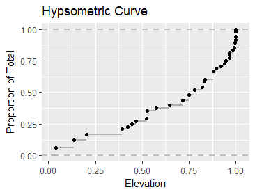 версия ECDF для ggplot2