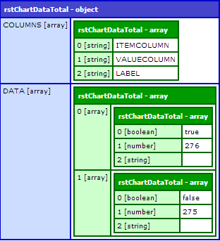 ACF dump