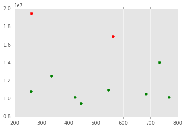 Python Cluster