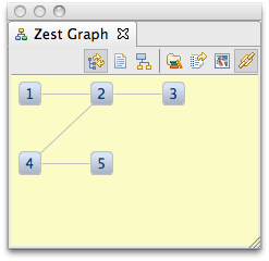 GridLayout Алгоритм рендеринга в Zest