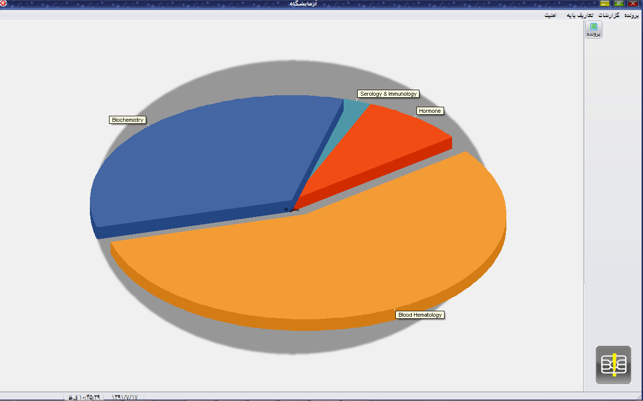 Когда видна только рассматриваемая диаграмма