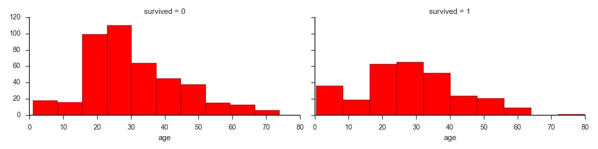 Seaborn histogram. Seaborn плавная гистограмма. histplot seaborn палитра. seaborn hist label. seaborn hist with percent label.
