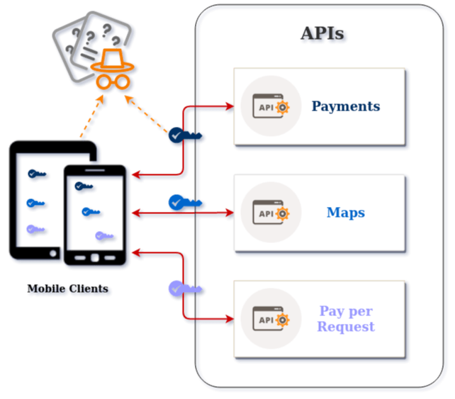 Прямой доступ к API из мобильного приложения