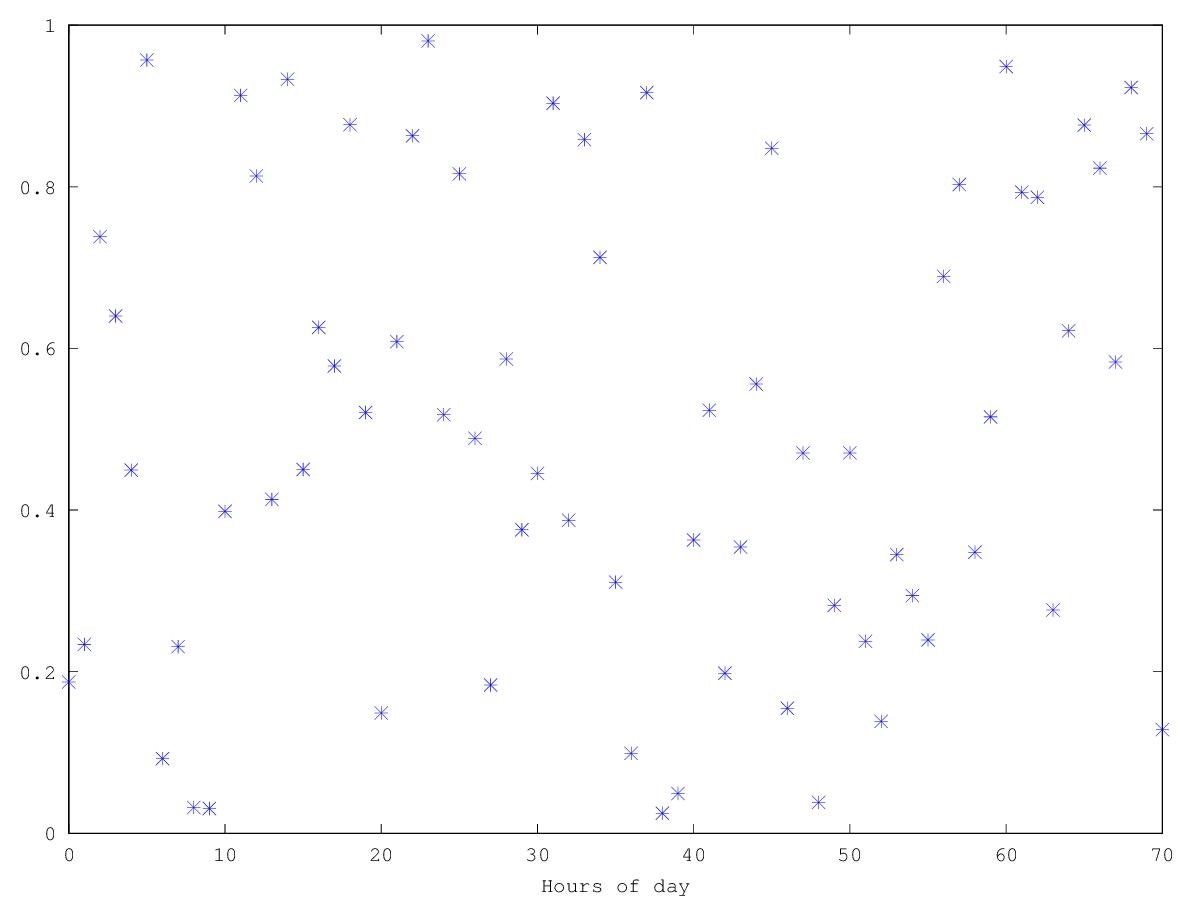 Matlab double. Matlab double
