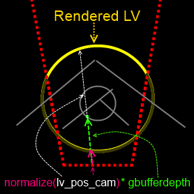 position_reconstruction