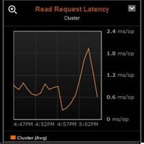 ReadRequestLatency] (HTTP: // [ReadRequestLatencygraphs