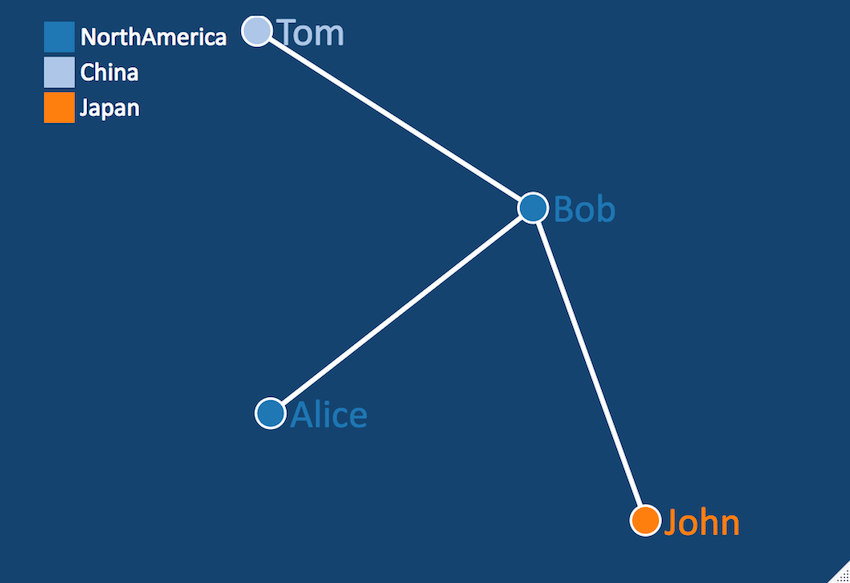 Пример вывода forceNetwork