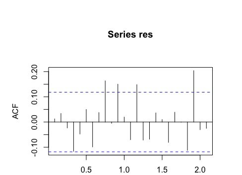 acfResids