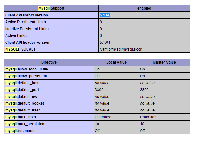 Mysqli онлайн