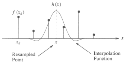 1d_interpolation