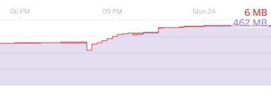 переход с 2.0.0 на 2.1.5 с <code> RUBY_GC_HEAP_OLDOBJECT_LIMIT_FACTOR </ code> до 0.9 Heroku