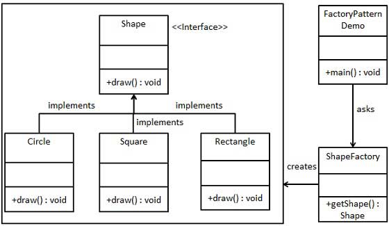 Фабричный метод UML