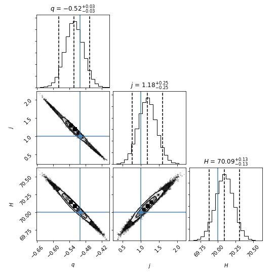 cornerplots