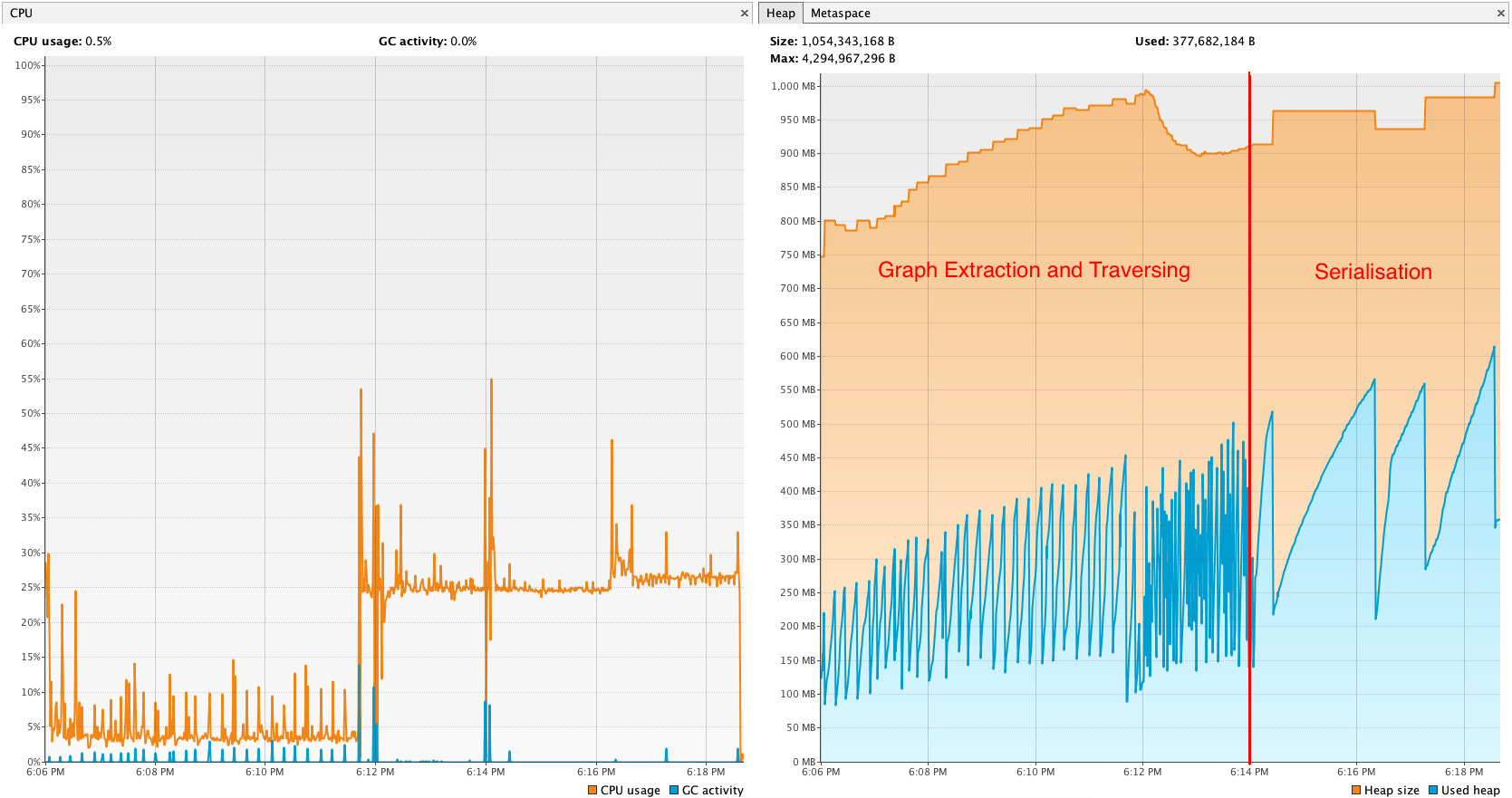 HeapAnalysisOfSmallGraph