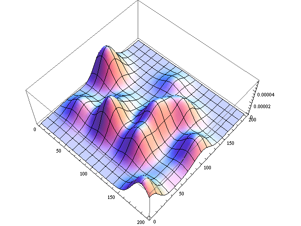 Mathematica графика