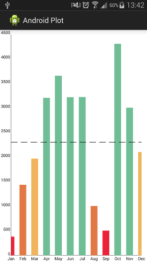 График AndroidPlot