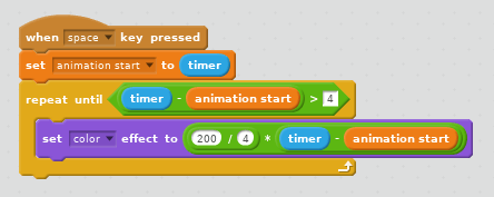 Когда клавиша пробела нажата, установите (запуск анимации) на таймер. Повторяйте до (таймер - запуск анимации)> 4: установите цветовой эффект на (200 / 4) * (таймер - запуск анимации