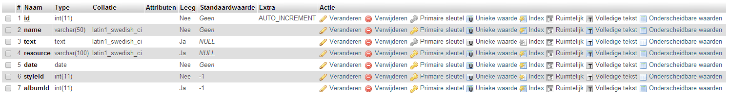 PHPMyadmin таблица