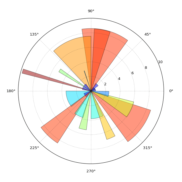 пример matplotlib