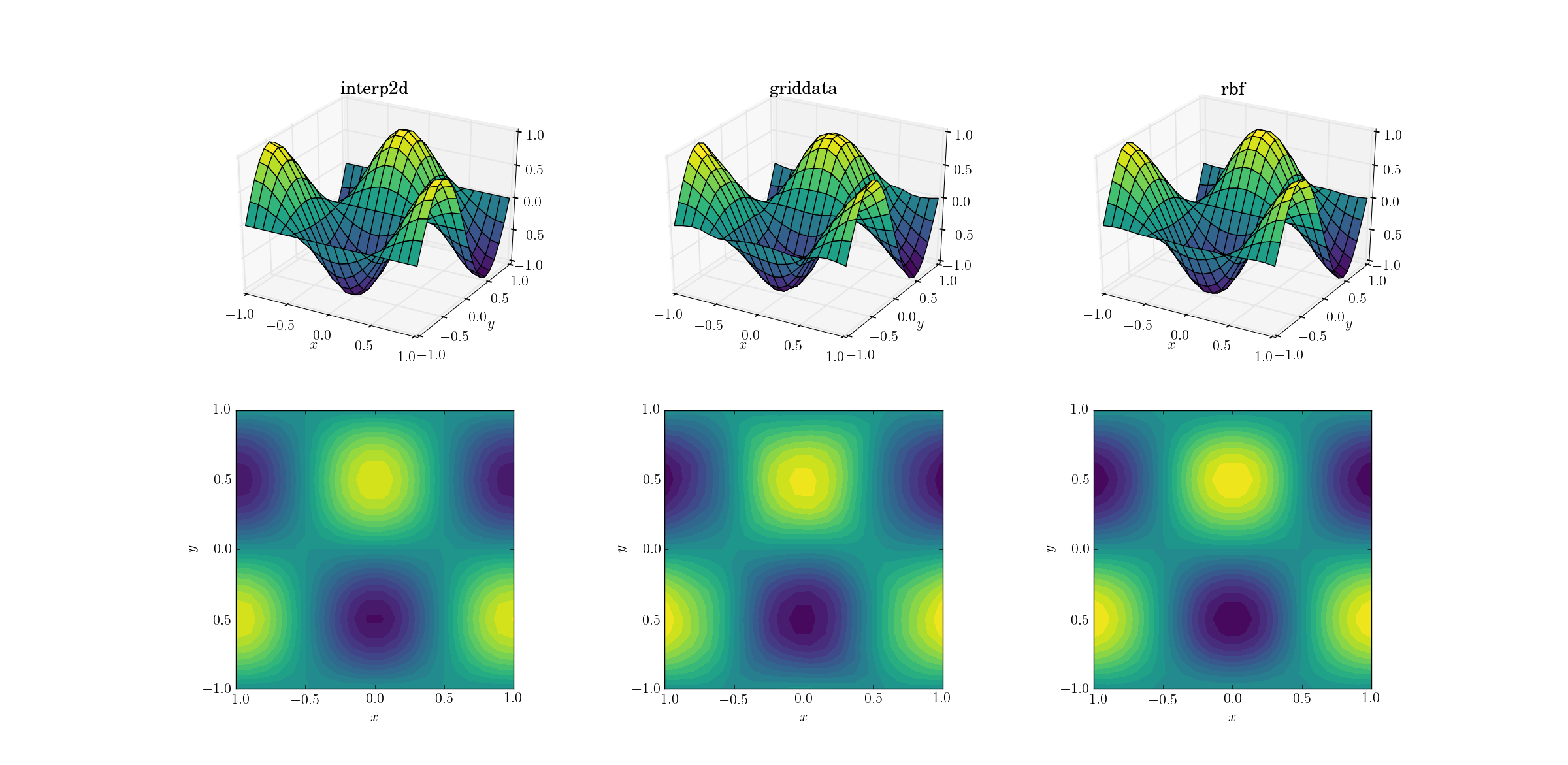 fig2: плавное повышение частоты дискретизации