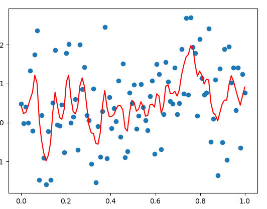 Numpy core. Numpy core