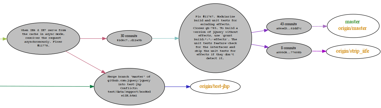 образец jquery