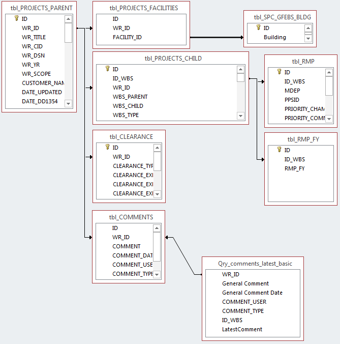 Mysql long. Long в sql. конструкция if sql. интервал sql формат. длинный текст в sql.