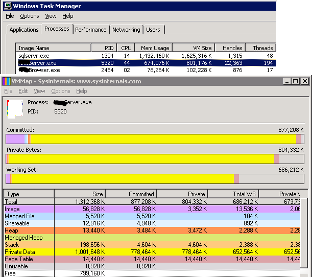 Использование памяти: Win Task Manager vs VMMap