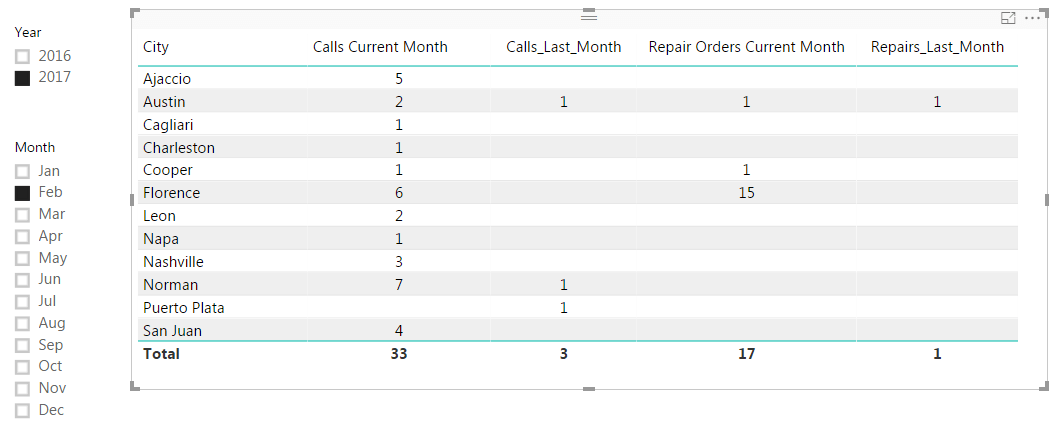 стол powerbi