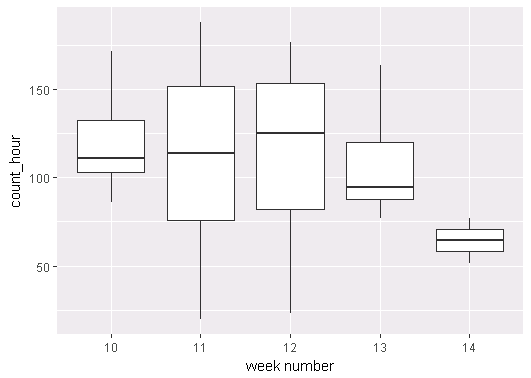 Выход GGPlot