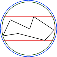 многоугольник (черный), ограничивающий прямоугольник (красный), ограничивающий круг многоугольника (зеленый), ограничивающий круг прямоугольника (синий