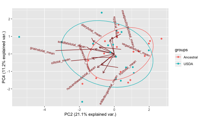 Ggbiplot ПК